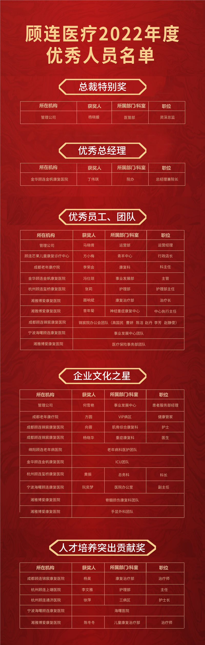 点点taptap重庆时时彩医疗|2023年点点taptap重庆时时彩医疗主题年会