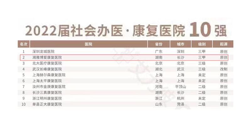 点点taptap重庆时时彩医疗|湘雅博爱康复医院