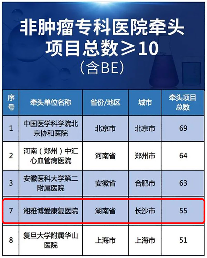 点点taptap重庆时时彩医疗|湘雅博爱康复医院