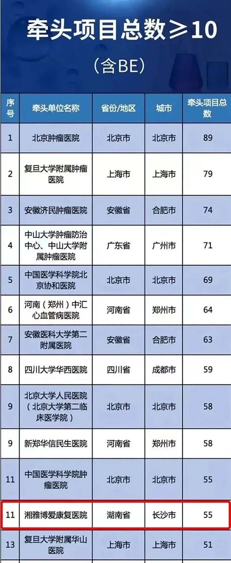 点点taptap重庆时时彩医疗|湘雅博爱康复医院